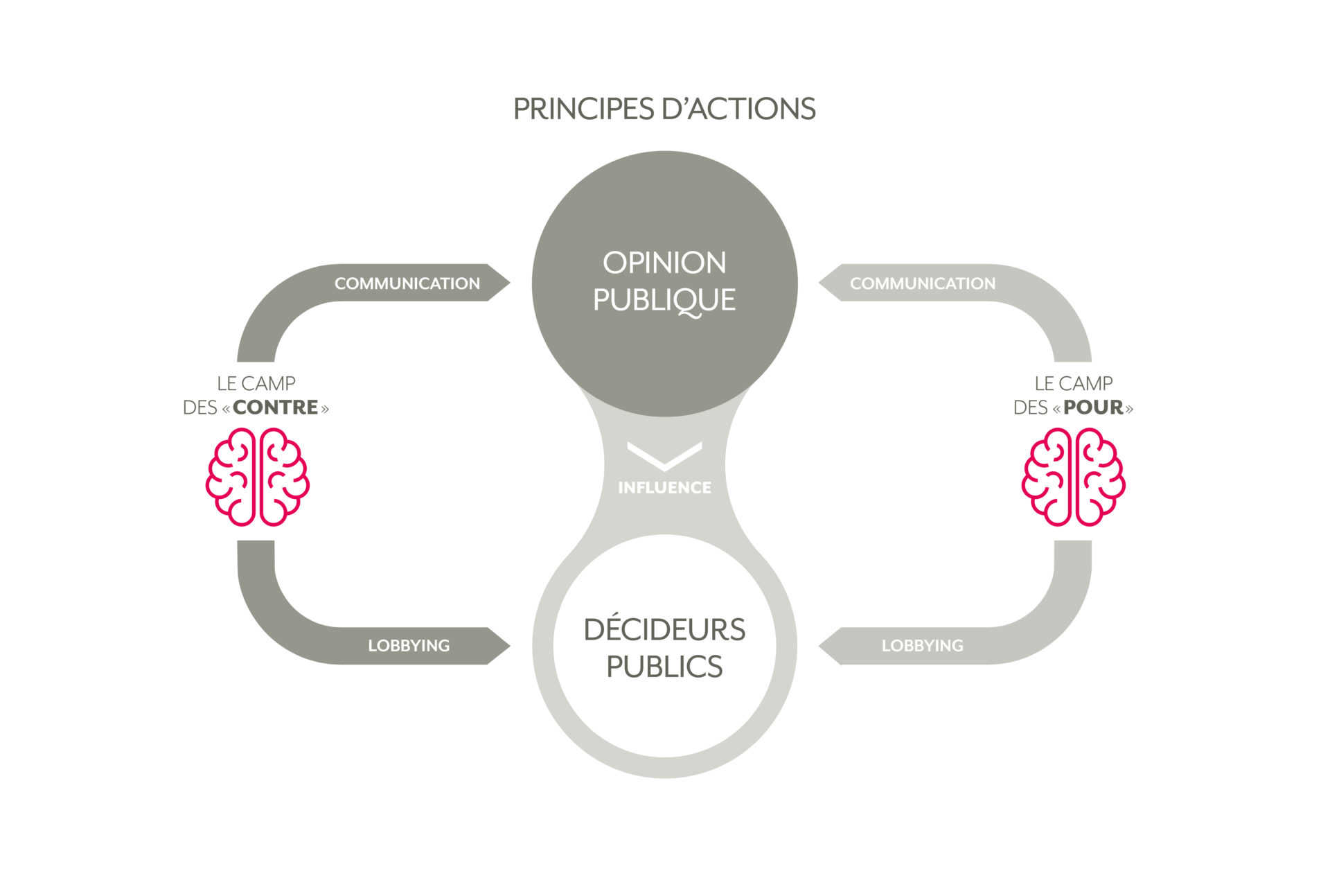 schema Affaires publiques @ljcom